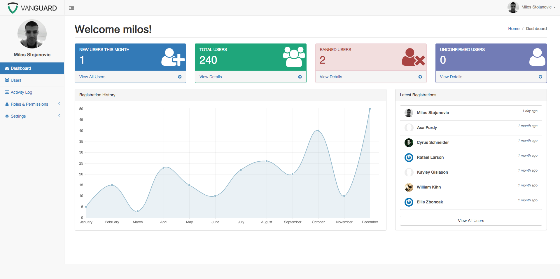 Vanguard - Admin Dashboard